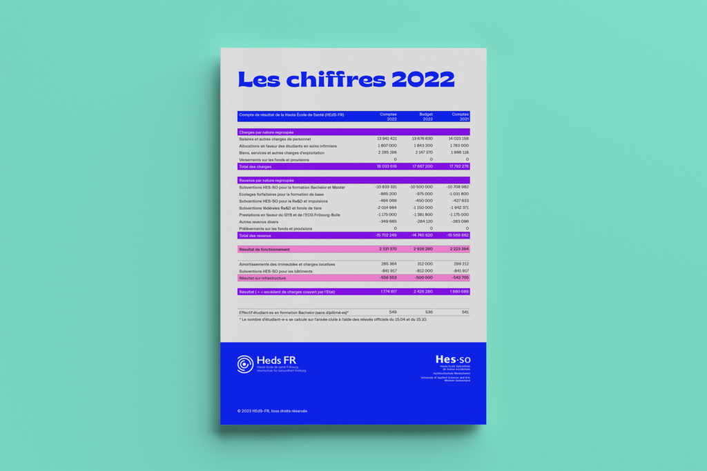 Finances Fr HEdS-FR — Rapport d'activité 2022